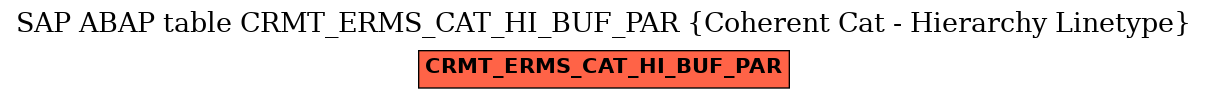 E-R Diagram for table CRMT_ERMS_CAT_HI_BUF_PAR (Coherent Cat - Hierarchy Linetype)