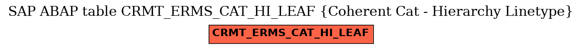 E-R Diagram for table CRMT_ERMS_CAT_HI_LEAF (Coherent Cat - Hierarchy Linetype)