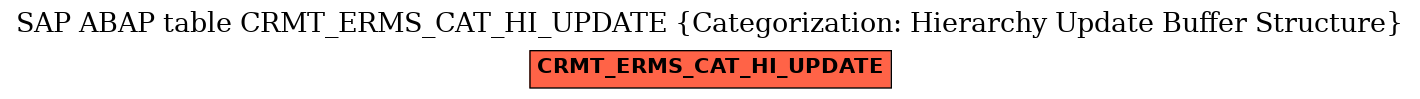 E-R Diagram for table CRMT_ERMS_CAT_HI_UPDATE (Categorization: Hierarchy Update Buffer Structure)
