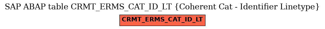 E-R Diagram for table CRMT_ERMS_CAT_ID_LT (Coherent Cat - Identifier Linetype)