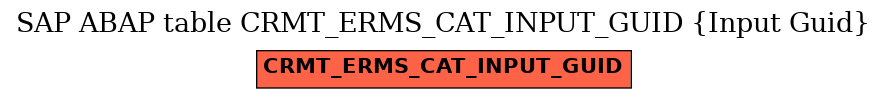 E-R Diagram for table CRMT_ERMS_CAT_INPUT_GUID (Input Guid)