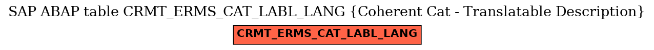 E-R Diagram for table CRMT_ERMS_CAT_LABL_LANG (Coherent Cat - Translatable Description)
