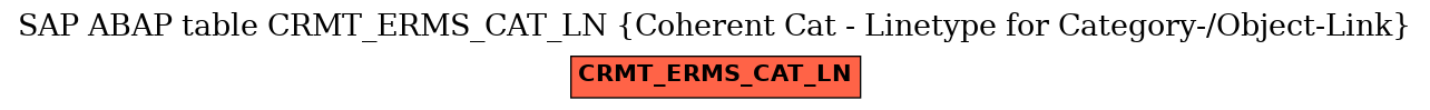 E-R Diagram for table CRMT_ERMS_CAT_LN (Coherent Cat - Linetype for Category-/Object-Link)