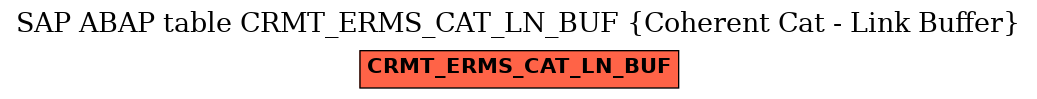 E-R Diagram for table CRMT_ERMS_CAT_LN_BUF (Coherent Cat - Link Buffer)