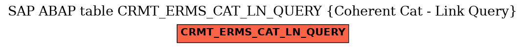 E-R Diagram for table CRMT_ERMS_CAT_LN_QUERY (Coherent Cat - Link Query)