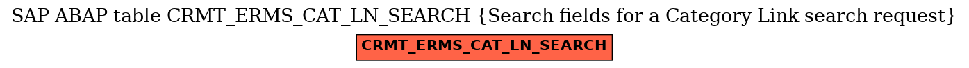 E-R Diagram for table CRMT_ERMS_CAT_LN_SEARCH (Search fields for a Category Link search request)