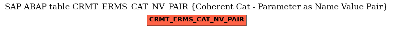 E-R Diagram for table CRMT_ERMS_CAT_NV_PAIR (Coherent Cat - Parameter as Name Value Pair)