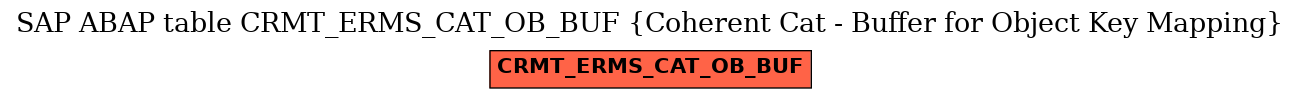 E-R Diagram for table CRMT_ERMS_CAT_OB_BUF (Coherent Cat - Buffer for Object Key Mapping)