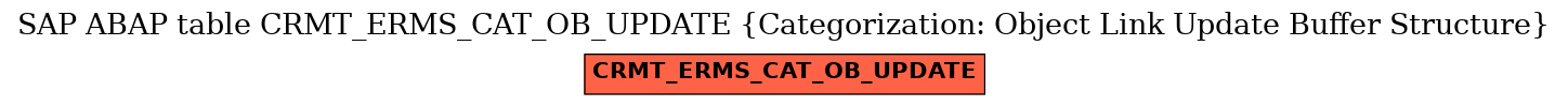 E-R Diagram for table CRMT_ERMS_CAT_OB_UPDATE (Categorization: Object Link Update Buffer Structure)