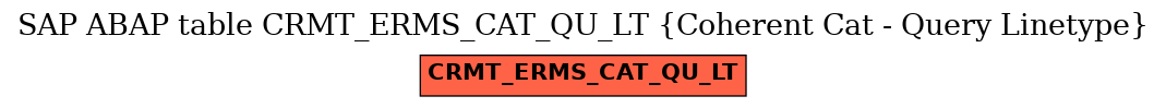 E-R Diagram for table CRMT_ERMS_CAT_QU_LT (Coherent Cat - Query Linetype)