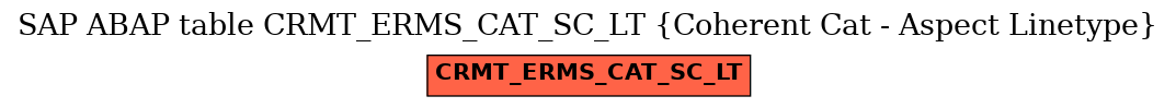 E-R Diagram for table CRMT_ERMS_CAT_SC_LT (Coherent Cat - Aspect Linetype)