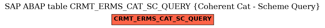 E-R Diagram for table CRMT_ERMS_CAT_SC_QUERY (Coherent Cat - Scheme Query)