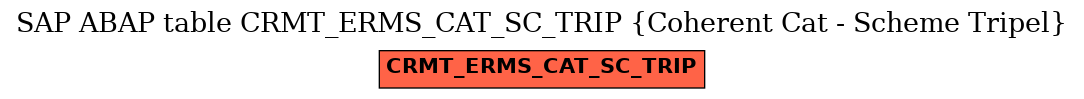 E-R Diagram for table CRMT_ERMS_CAT_SC_TRIP (Coherent Cat - Scheme Tripel)