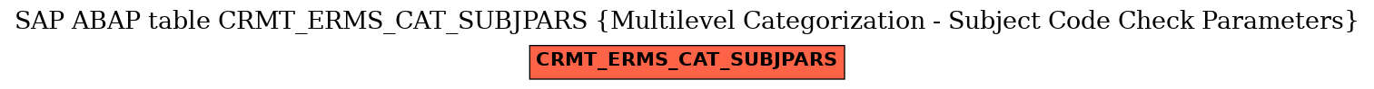 E-R Diagram for table CRMT_ERMS_CAT_SUBJPARS (Multilevel Categorization - Subject Code Check Parameters)