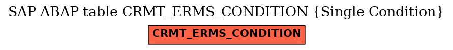 E-R Diagram for table CRMT_ERMS_CONDITION (Single Condition)