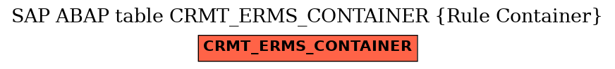 E-R Diagram for table CRMT_ERMS_CONTAINER (Rule Container)