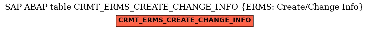 E-R Diagram for table CRMT_ERMS_CREATE_CHANGE_INFO (ERMS: Create/Change Info)