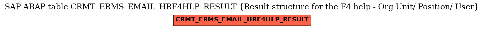 E-R Diagram for table CRMT_ERMS_EMAIL_HRF4HLP_RESULT (Result structure for the F4 help - Org Unit/ Position/ User)