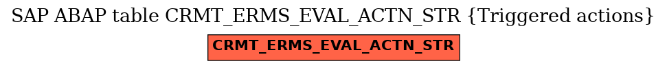 E-R Diagram for table CRMT_ERMS_EVAL_ACTN_STR (Triggered actions)