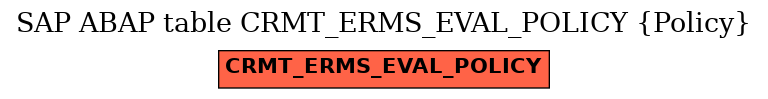 E-R Diagram for table CRMT_ERMS_EVAL_POLICY (Policy)