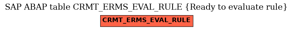 E-R Diagram for table CRMT_ERMS_EVAL_RULE (Ready to evaluate rule)