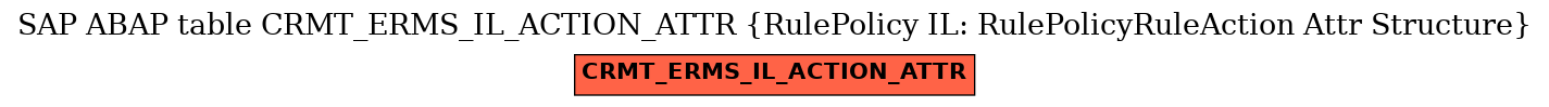 E-R Diagram for table CRMT_ERMS_IL_ACTION_ATTR (RulePolicy IL: RulePolicyRuleAction Attr Structure)