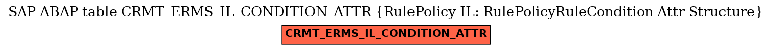 E-R Diagram for table CRMT_ERMS_IL_CONDITION_ATTR (RulePolicy IL: RulePolicyRuleCondition Attr Structure)