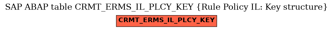 E-R Diagram for table CRMT_ERMS_IL_PLCY_KEY (Rule Policy IL: Key structure)