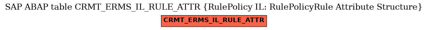 E-R Diagram for table CRMT_ERMS_IL_RULE_ATTR (RulePolicy IL: RulePolicyRule Attribute Structure)