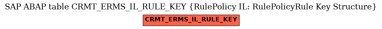 E-R Diagram for table CRMT_ERMS_IL_RULE_KEY (RulePolicy IL: RulePolicyRule Key Structure)