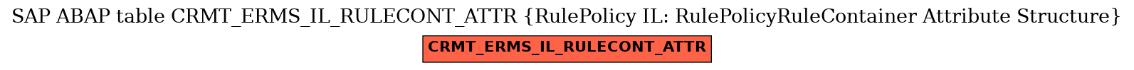 E-R Diagram for table CRMT_ERMS_IL_RULECONT_ATTR (RulePolicy IL: RulePolicyRuleContainer Attribute Structure)