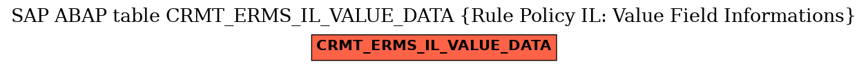 E-R Diagram for table CRMT_ERMS_IL_VALUE_DATA (Rule Policy IL: Value Field Informations)