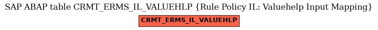 E-R Diagram for table CRMT_ERMS_IL_VALUEHLP (Rule Policy IL: Valuehelp Input Mapping)