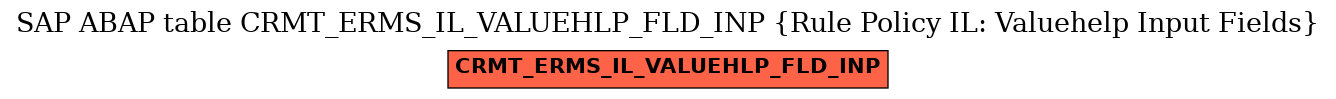 E-R Diagram for table CRMT_ERMS_IL_VALUEHLP_FLD_INP (Rule Policy IL: Valuehelp Input Fields)