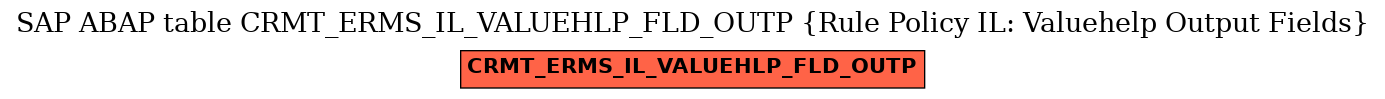 E-R Diagram for table CRMT_ERMS_IL_VALUEHLP_FLD_OUTP (Rule Policy IL: Valuehelp Output Fields)