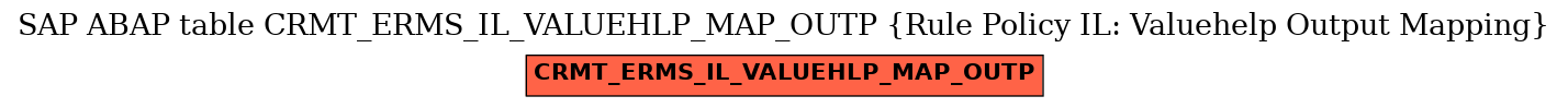E-R Diagram for table CRMT_ERMS_IL_VALUEHLP_MAP_OUTP (Rule Policy IL: Valuehelp Output Mapping)