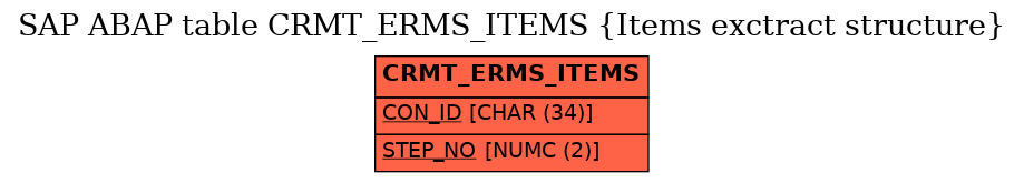 E-R Diagram for table CRMT_ERMS_ITEMS (Items exctract structure)