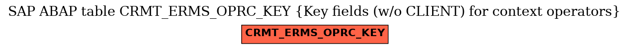 E-R Diagram for table CRMT_ERMS_OPRC_KEY (Key fields (w/o CLIENT) for context operators)