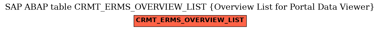 E-R Diagram for table CRMT_ERMS_OVERVIEW_LIST (Overview List for Portal Data Viewer)