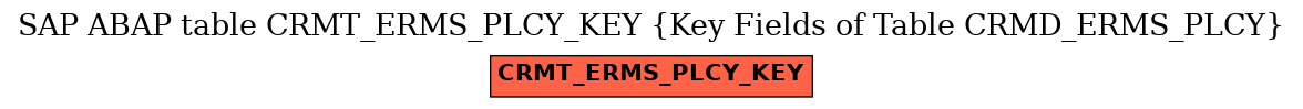 E-R Diagram for table CRMT_ERMS_PLCY_KEY (Key Fields of Table CRMD_ERMS_PLCY)