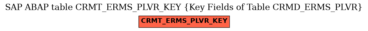 E-R Diagram for table CRMT_ERMS_PLVR_KEY (Key Fields of Table CRMD_ERMS_PLVR)