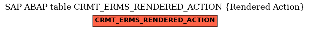 E-R Diagram for table CRMT_ERMS_RENDERED_ACTION (Rendered Action)