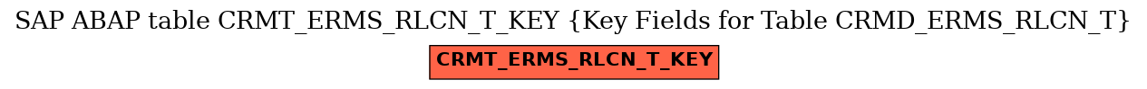 E-R Diagram for table CRMT_ERMS_RLCN_T_KEY (Key Fields for Table CRMD_ERMS_RLCN_T)
