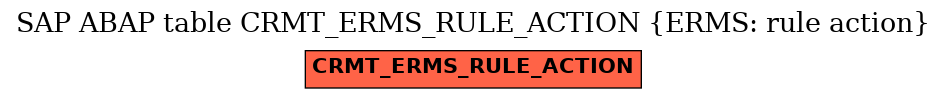 E-R Diagram for table CRMT_ERMS_RULE_ACTION (ERMS: rule action)