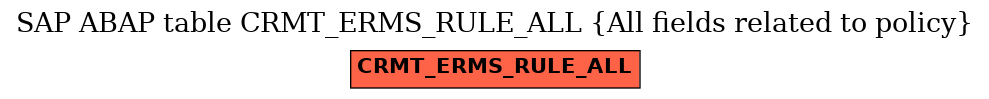 E-R Diagram for table CRMT_ERMS_RULE_ALL (All fields related to policy)