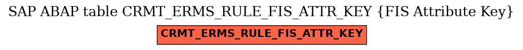 E-R Diagram for table CRMT_ERMS_RULE_FIS_ATTR_KEY (FIS Attribute Key)