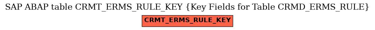 E-R Diagram for table CRMT_ERMS_RULE_KEY (Key Fields for Table CRMD_ERMS_RULE)