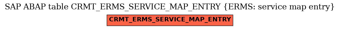 E-R Diagram for table CRMT_ERMS_SERVICE_MAP_ENTRY (ERMS: service map entry)