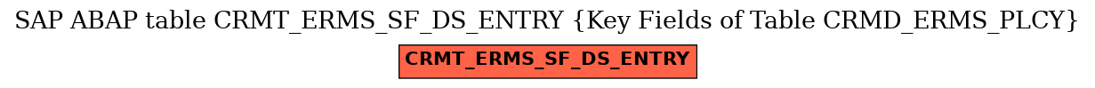 E-R Diagram for table CRMT_ERMS_SF_DS_ENTRY (Key Fields of Table CRMD_ERMS_PLCY)