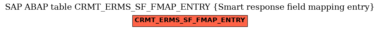 E-R Diagram for table CRMT_ERMS_SF_FMAP_ENTRY (Smart response field mapping entry)